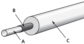 [1-060118] Horsecote Non-Conductive Coated Wire