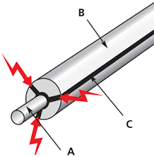 [1-060118] Hotcote Electrifiable Coated Wire 